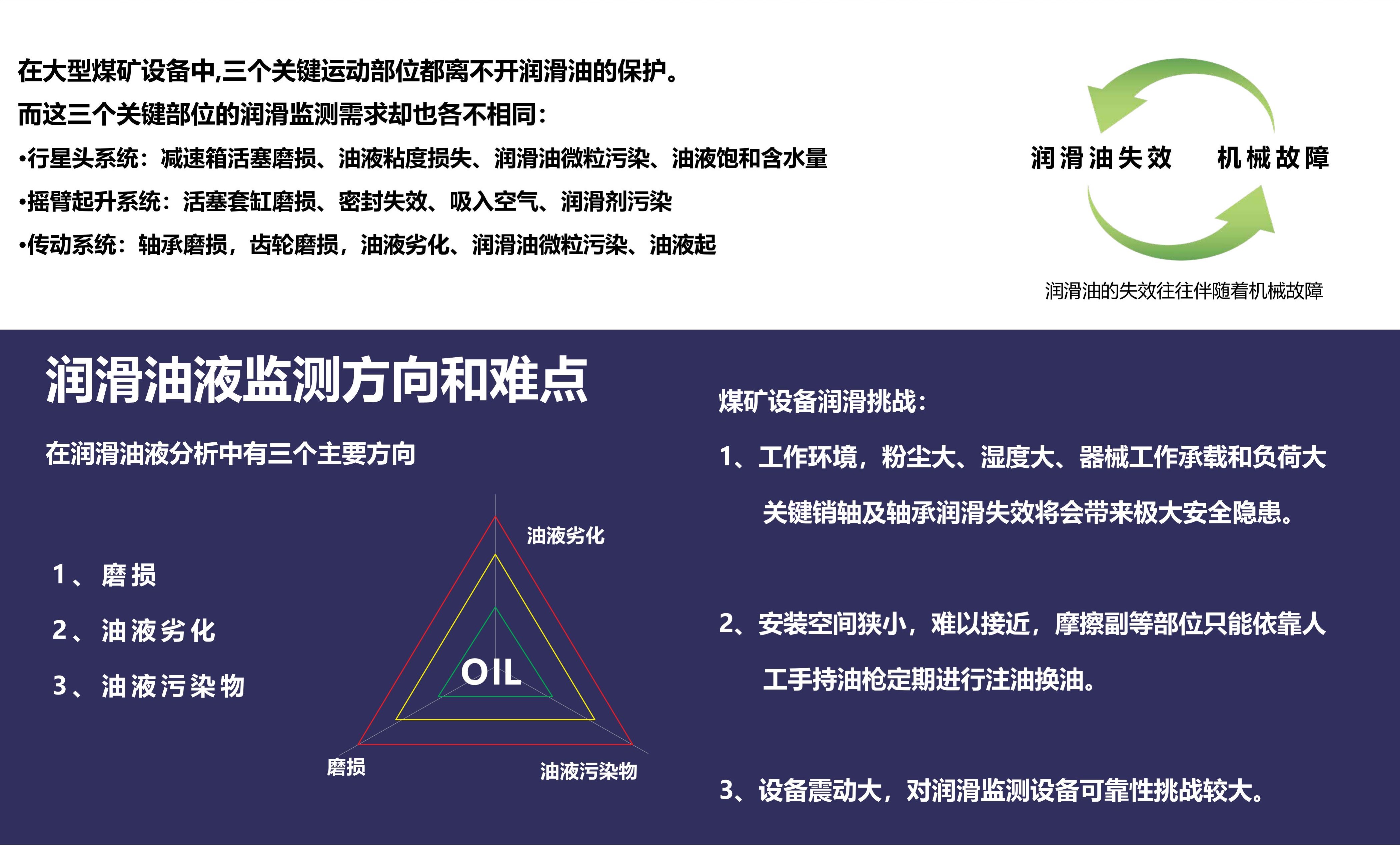大型煤礦設(shè)備的油液清潔度監(jiān)測解決方案(圖2) 大型煤礦設(shè)備的油液清潔度監(jiān)測解決方案(圖2)