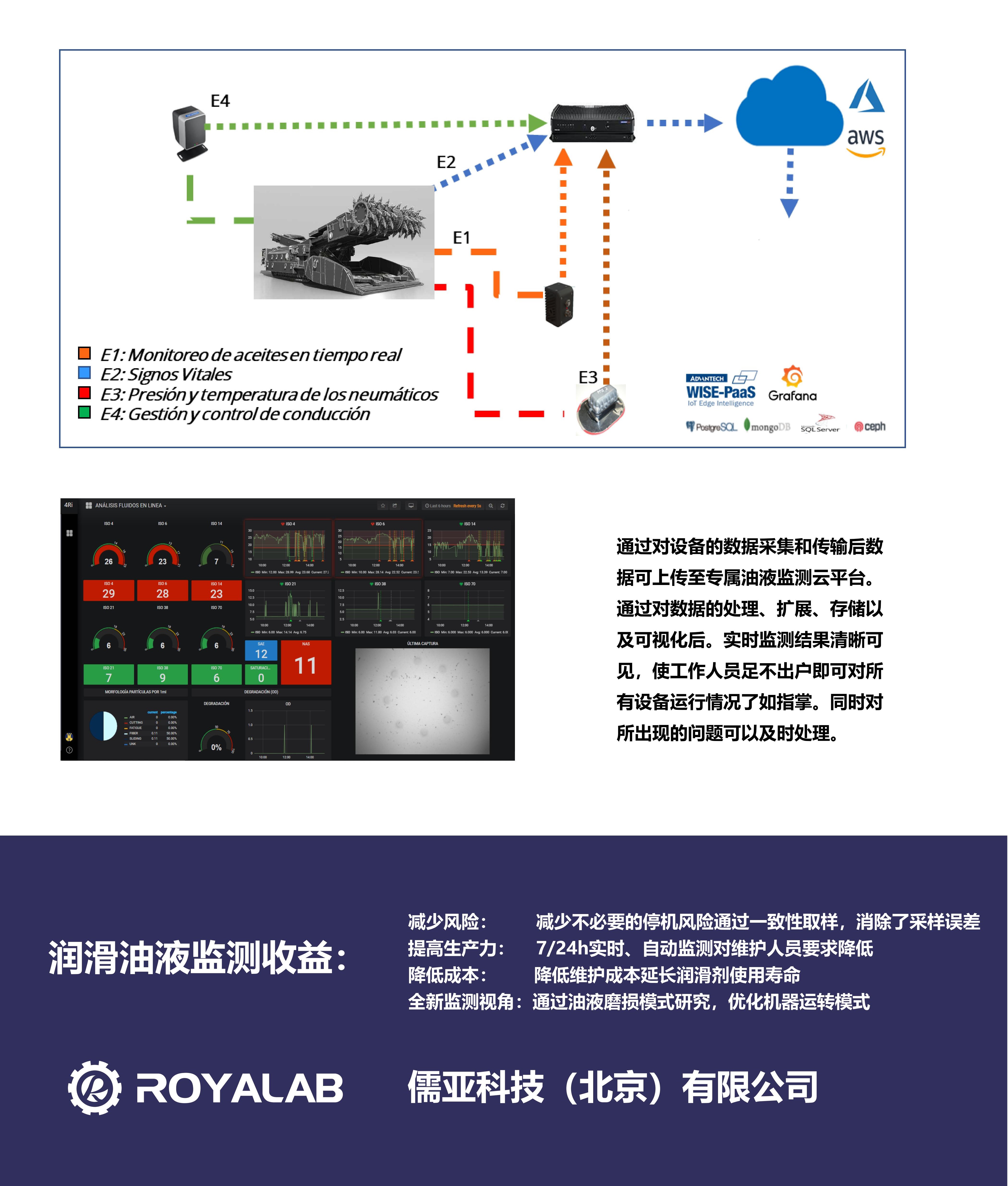 大型煤礦設(shè)備的油液清潔度監(jiān)測解決方案(圖5) 大型煤礦設(shè)備的油液清潔度監(jiān)測解決方案(圖5)
